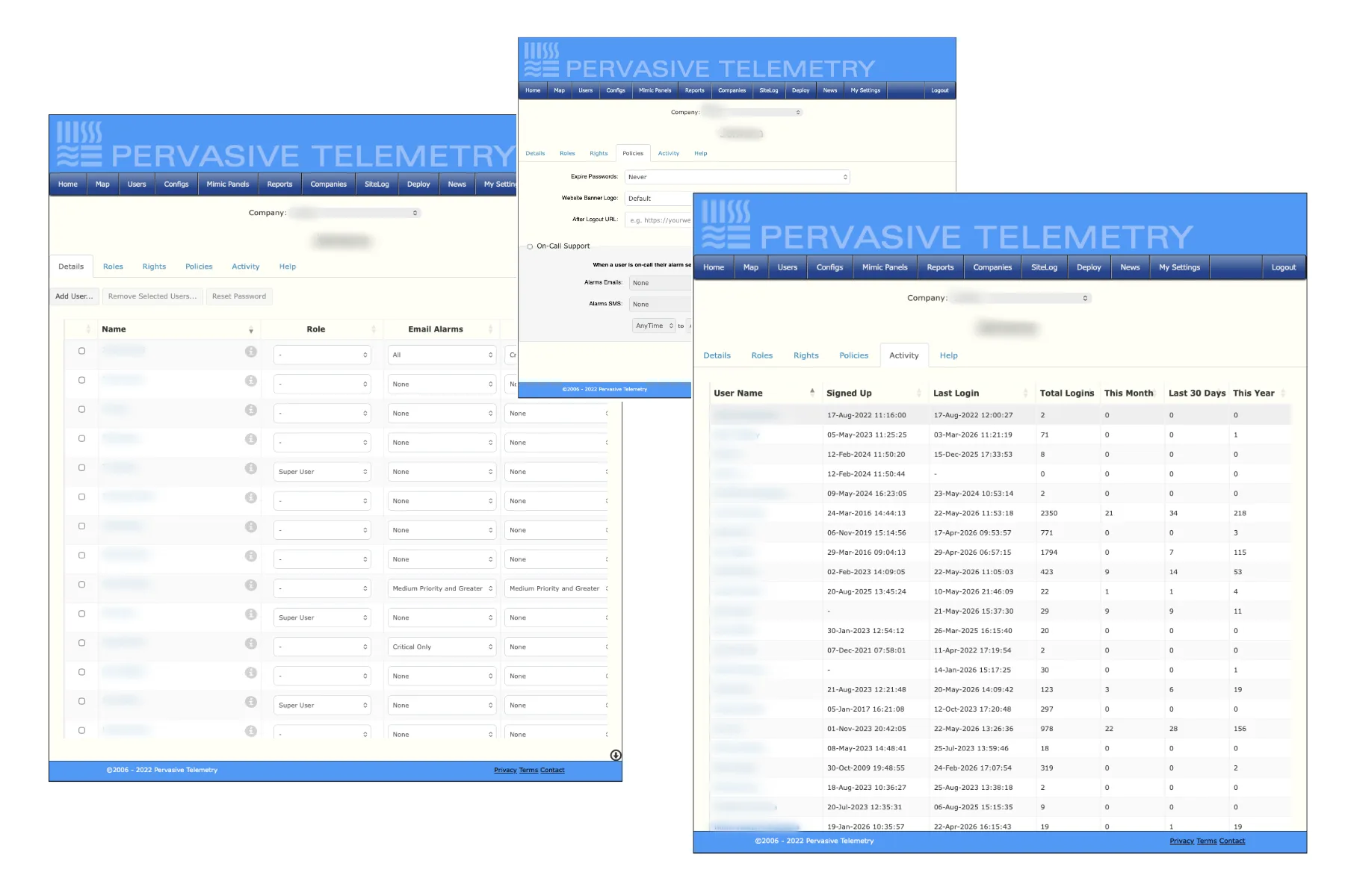Enterprise user management for CP monitoring